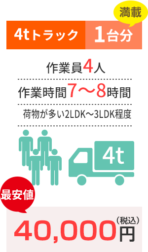 4tトラック1台分　作業員4人作業時間7～8時間　荷物が多い2LDK～3LDK程度 最安値 40,000（税込）